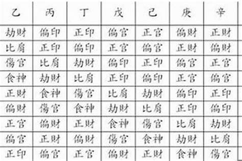 辛金日主|辛金日主八字命例集 (八字中辛金日主最好的五行配合)